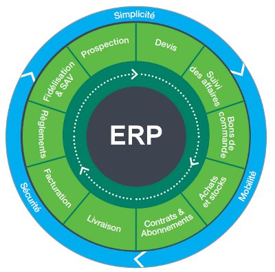 Logiciel de Gestion | Revendeur Sage EBP Ciel | Chartres | Eure et Loir (28)